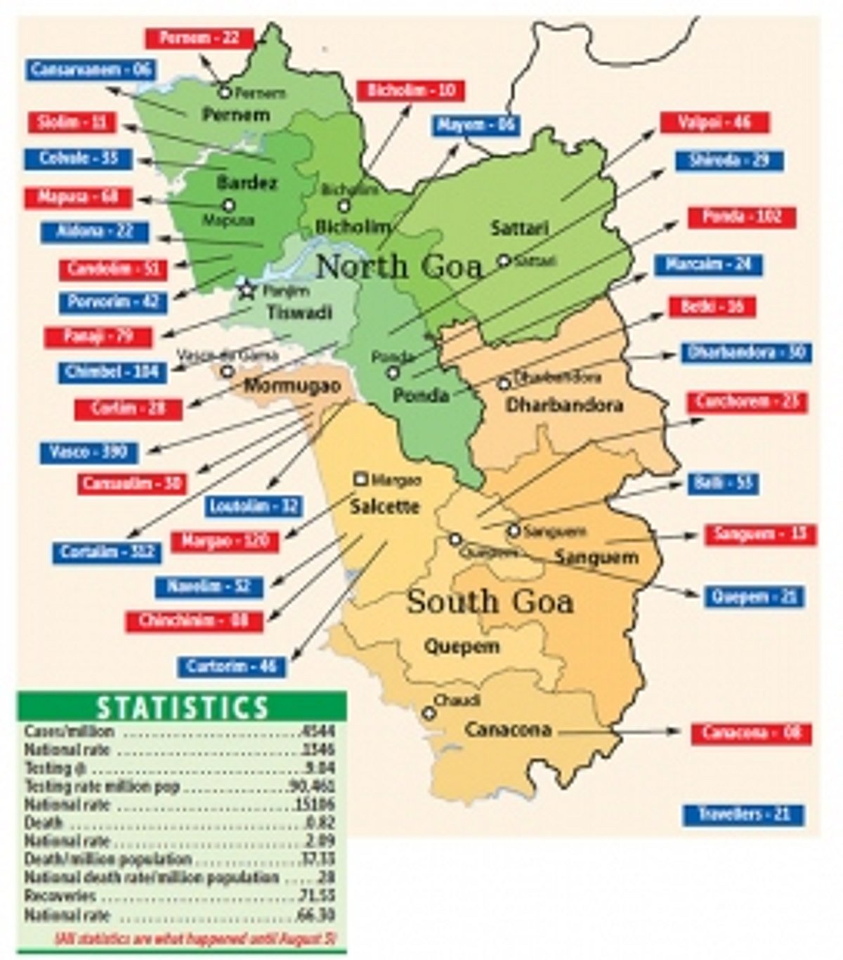 Goa’s per million cases HIGHEST  in the country; fatalities at lowest