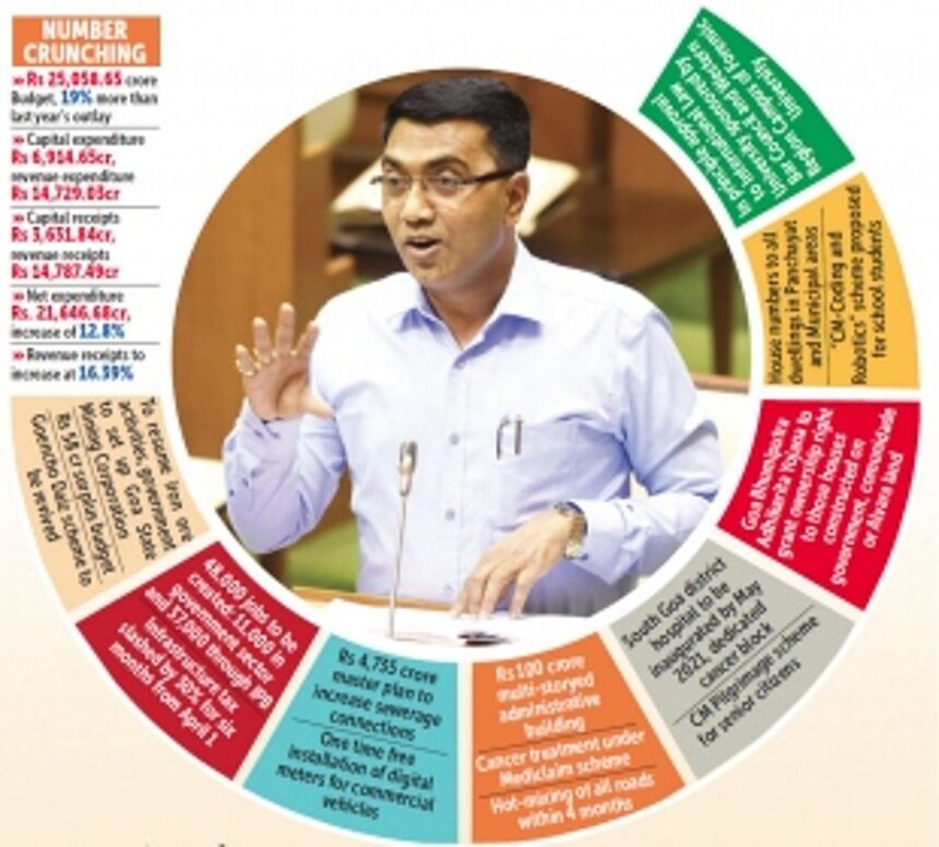 Government SPEEDS UP ON ELECTION 2022 HIGHWAY