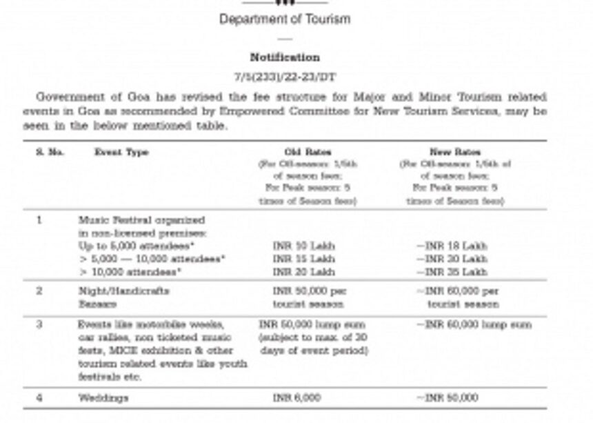 Govt hikes fees for  music festivals
