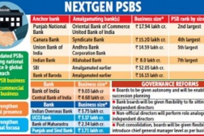 Govt unveils mega bank mergers