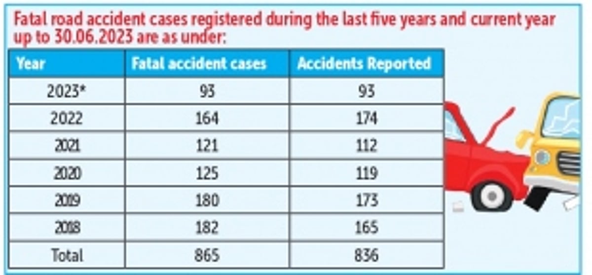 Govt will implement road safety recommendations by ex-IPS officer P S Pasricha: CM