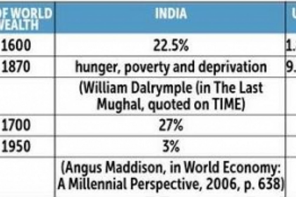 Green Revolution in India: From hunger, Nation can now export tonnes of food