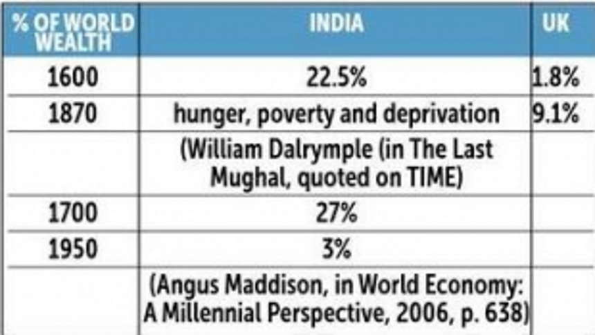 Green Revolution in India: From hunger, Nation can now export tonnes of food