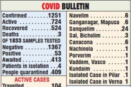 Guideline violators, rumour mongers to be severely dealt with: CM