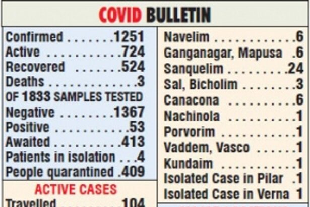 Guideline violators, rumour mongers to be severely dealt with: CM