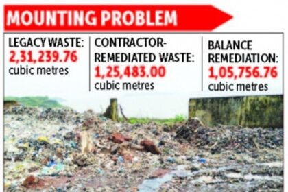 HC raps GWMC, MMC for failure to clear Sonsoddo legacy dump, sets Feb 2023 deadline