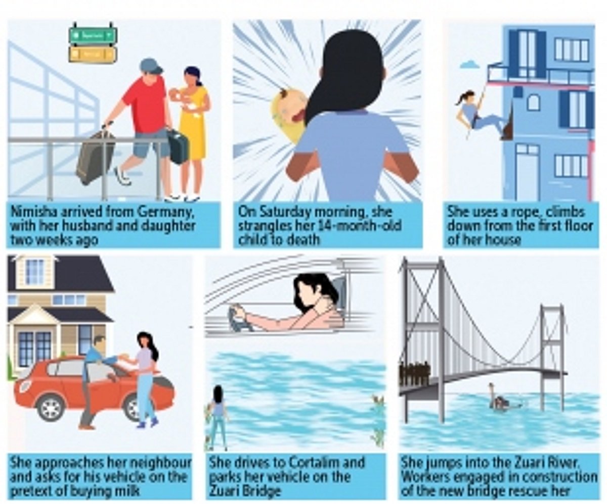 HEART WRENCHING: Woman kills her 14-month-old daughter at Chicalim residence; attempts suicide