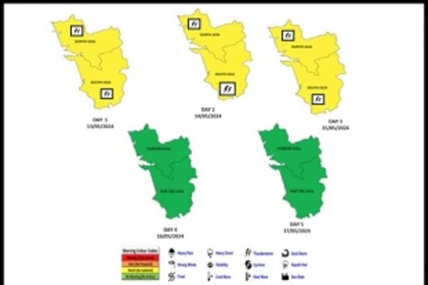IMD Goa issues precautionary measures to public ahead of rough weather