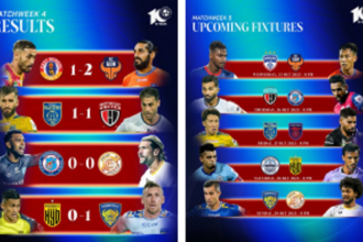 ISL 2023-24 Matchweek 4: The Hits, Misses, and ISL Fantasy Strategy Hat