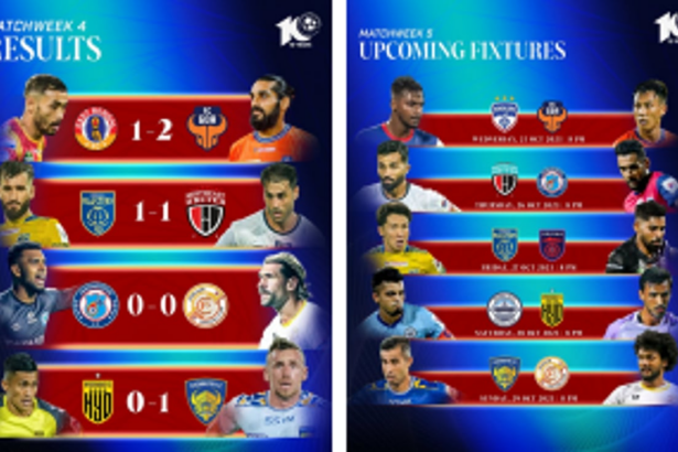 ISL 2023-24 Matchweek 4: The Hits, Misses, and ISL Fantasy Strategy Hat