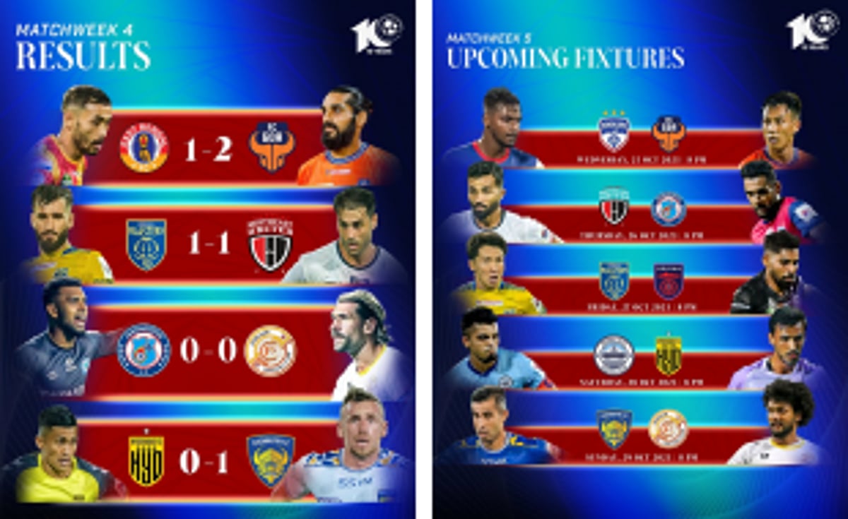 ISL 2023-24 Matchweek 4: The Hits, Misses, and ISL Fantasy Strategy Hat