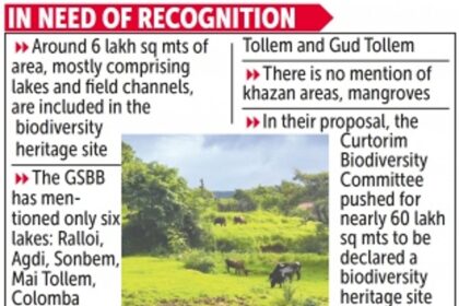 Include springs, khazans in Biodiversity Heritage site, Curtorkars urge GSBB
