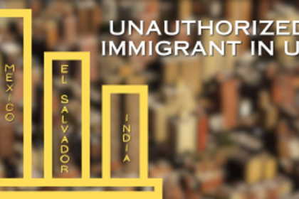 Indians Rank Third in US Unauthorized Immigrant Population