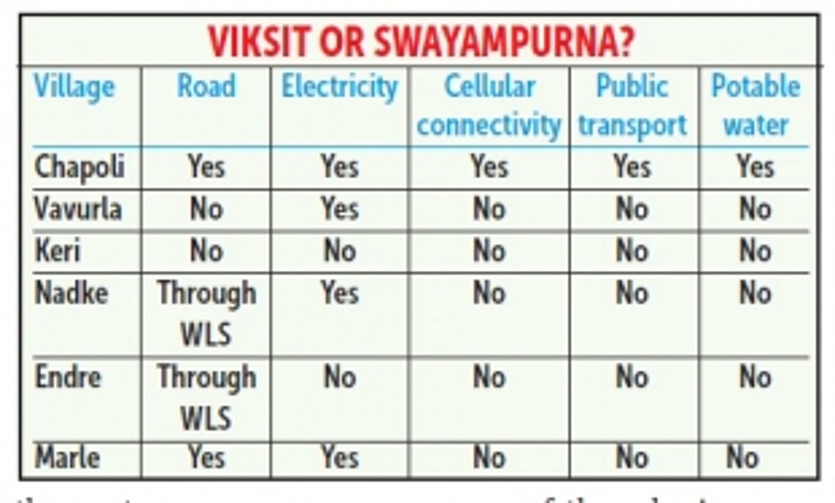 It’s 2024. But to connect in Canacona, you need to walk