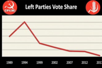 LEFT SILENTLY MARCHES OUT OF GOAN POLITICS