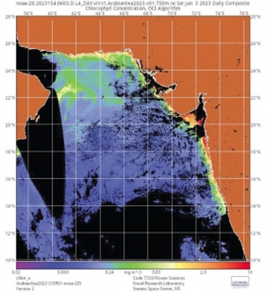 Leading a study to understand Goa’s monsoon