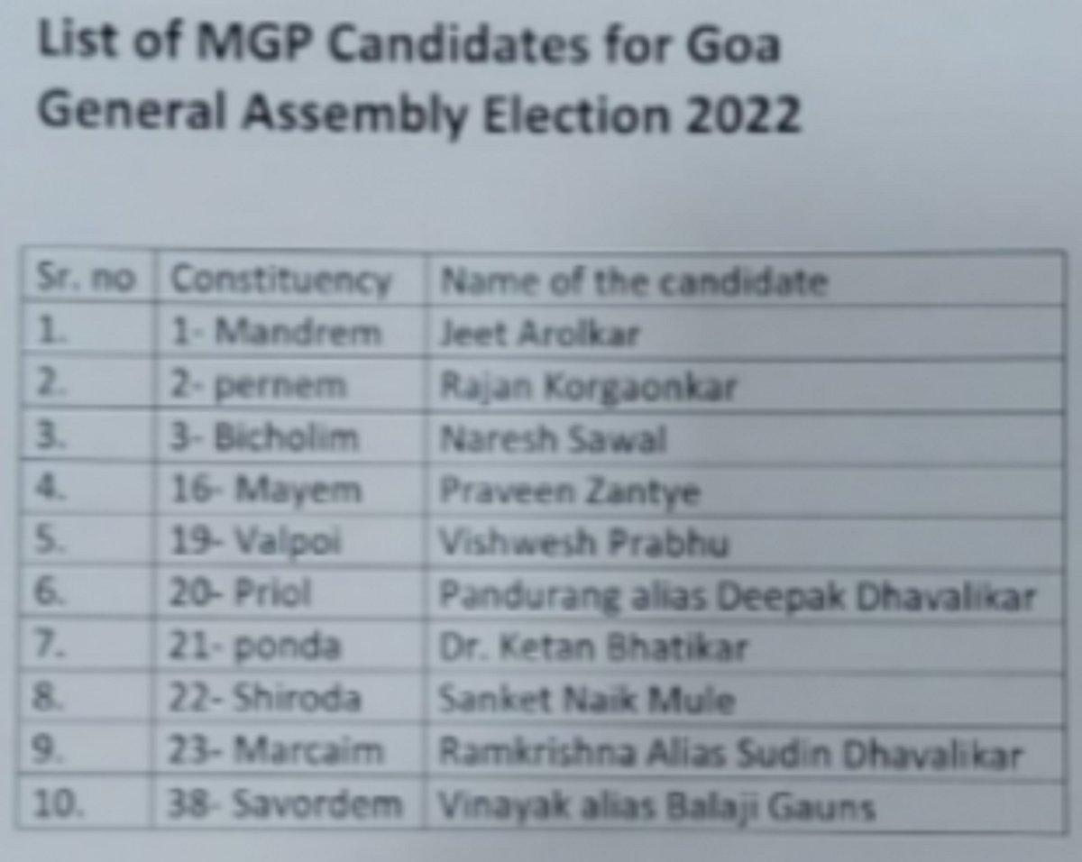 MGP announces 10 candidate for Goa Assembly elections