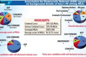 Massive anomalies between candidates’ sworn affidavits and I-T returns: ADR