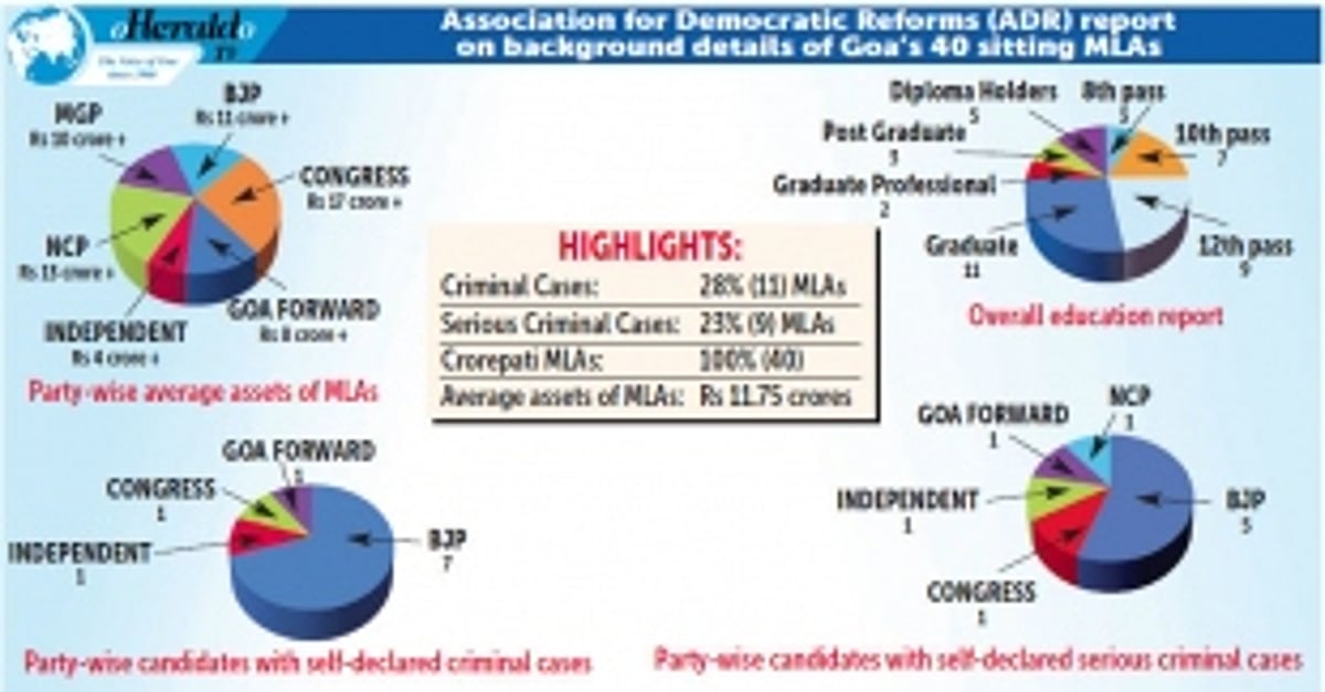 Massive anomalies between candidates’ sworn affidavits and I-T returns: ADR