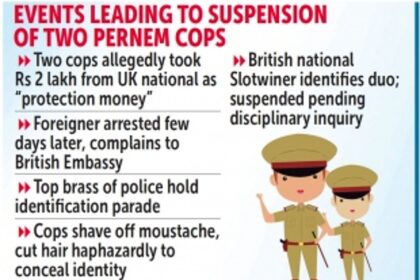 Men of ‘substance’: Pernem’s cops suspended for taking protection money from UK drug dealer