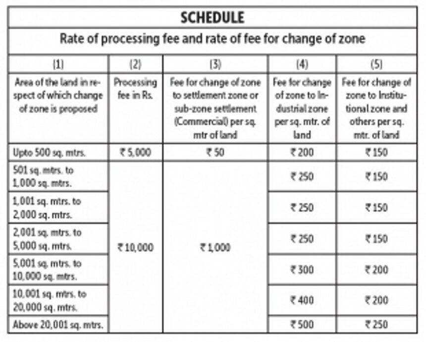 Now, pay Rs 1,000 per sqm for converting land above 500 sqm to settlement zone