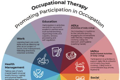 Occupational Therapy is important for all