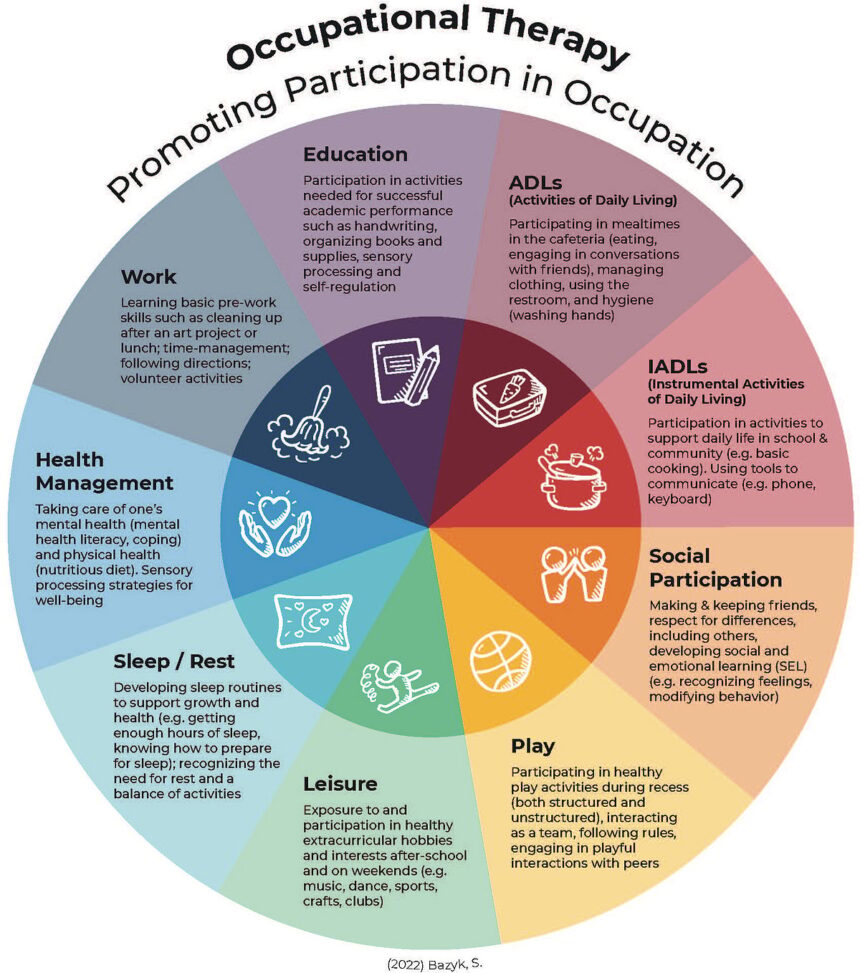 Occupational Therapy is important for all