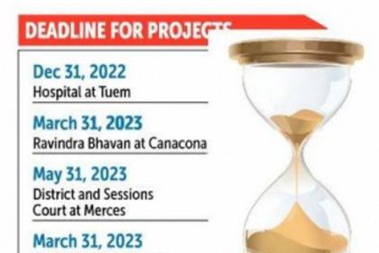 Opposition grills CM over delays in GSIDC infra projects