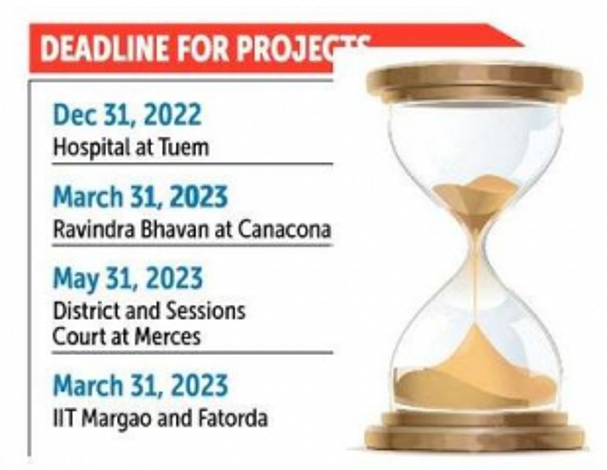 Opposition grills CM over delays in GSIDC infra projects