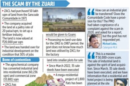 Opposition lays into govt over ZACL's  alleged Rs 50,000-crore land scam
