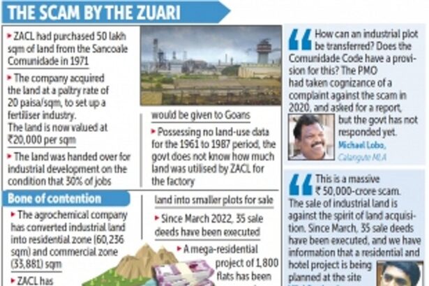 Opposition lays into govt over ZACL's  alleged Rs 50,000-crore land scam