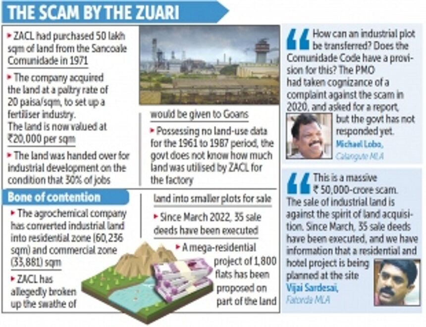 Opposition lays into govt over ZACL's  alleged Rs 50,000-crore land scam