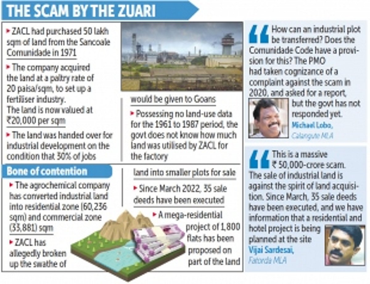 Opposition lays into govt over ZACL's  alleged Rs 50,000-crore land scam