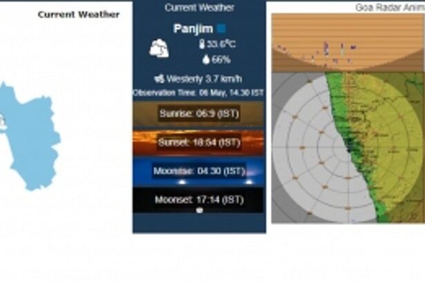 Partly Cloudy Weather Forecast for Goa from May 6 to 12