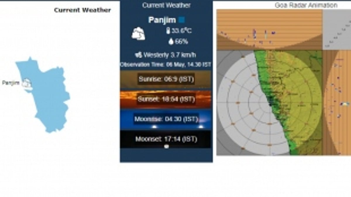 Partly Cloudy Weather Forecast for Goa from May 6 to 12