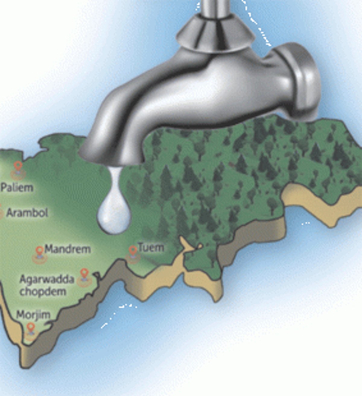 Pernem is choking because it’s getting half the water it needs and that too ‘is leaking’