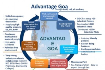 Pharma sector providing life support to Goa’s economy