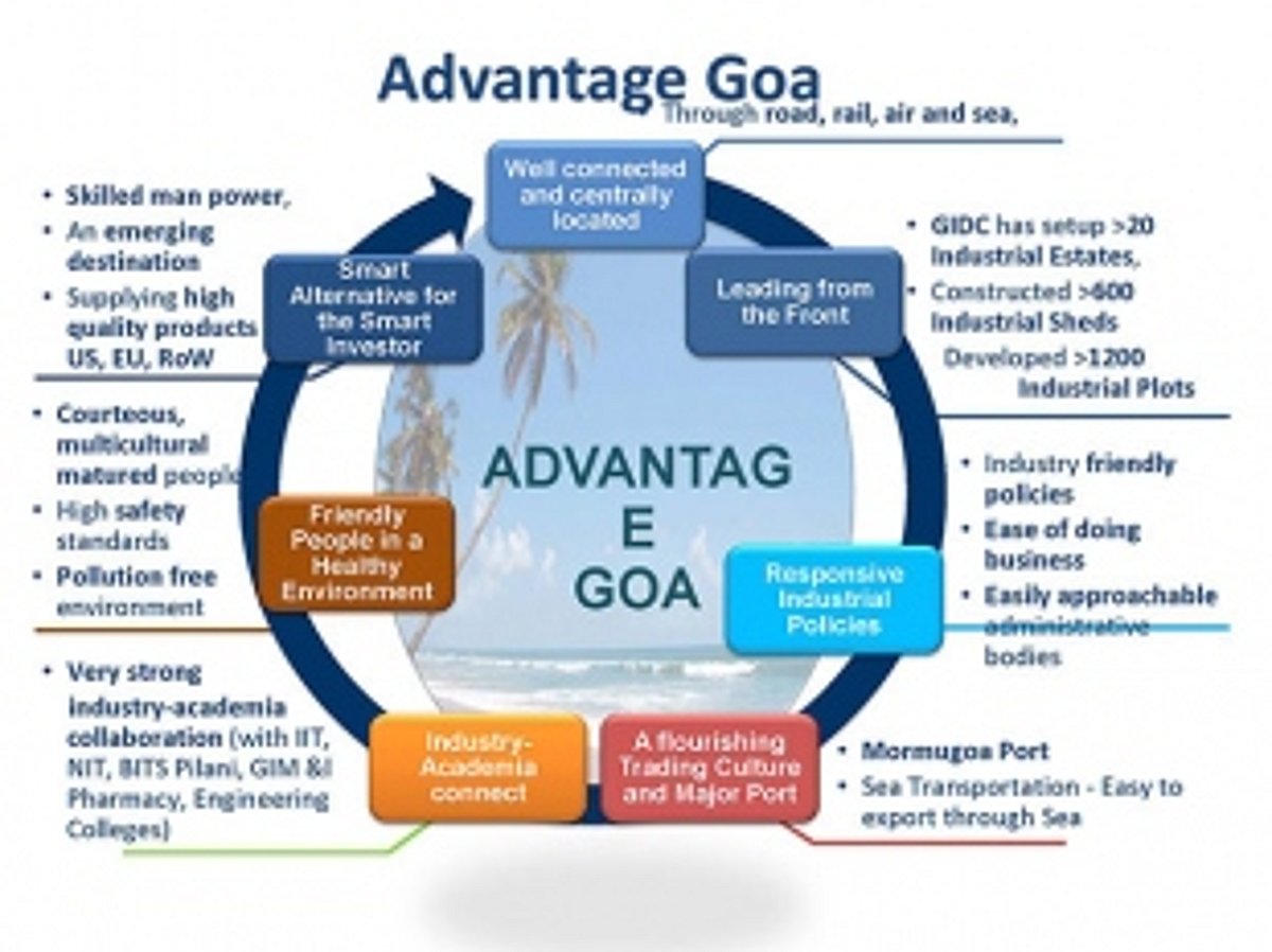 Pharma sector providing life support to Goa’s economy