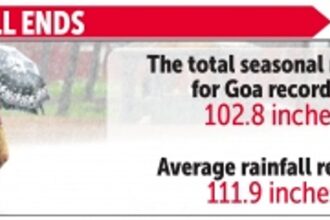 Rainfall breaches 100-inch mark, IMD issues heavy rainfall warning till Friday