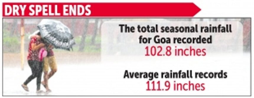 Rainfall breaches 100-inch mark, IMD issues heavy rainfall warning till Friday
