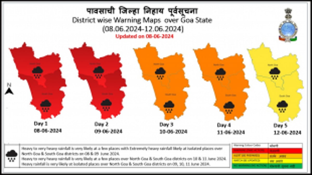 Red Alert Issued by IMD for Heavy Rainfall in Goa: State Braces for Inclement Weather