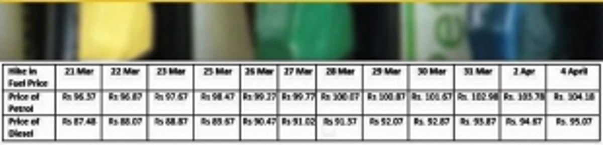 Road to 8.40, when will it stop?