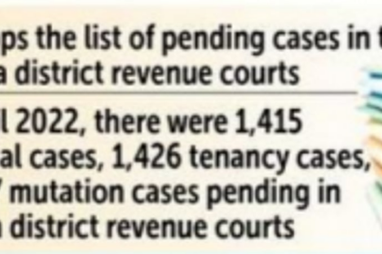 Salcete’s litigants cry foul over long wait for hearings, uncooperative staff at Mamlatdar’s offices