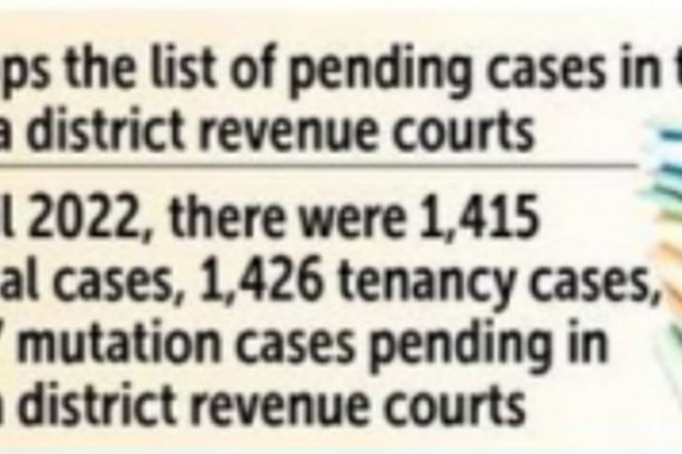 Salcete’s litigants cry foul over long wait for hearings, uncooperative staff at Mamlatdar’s offices