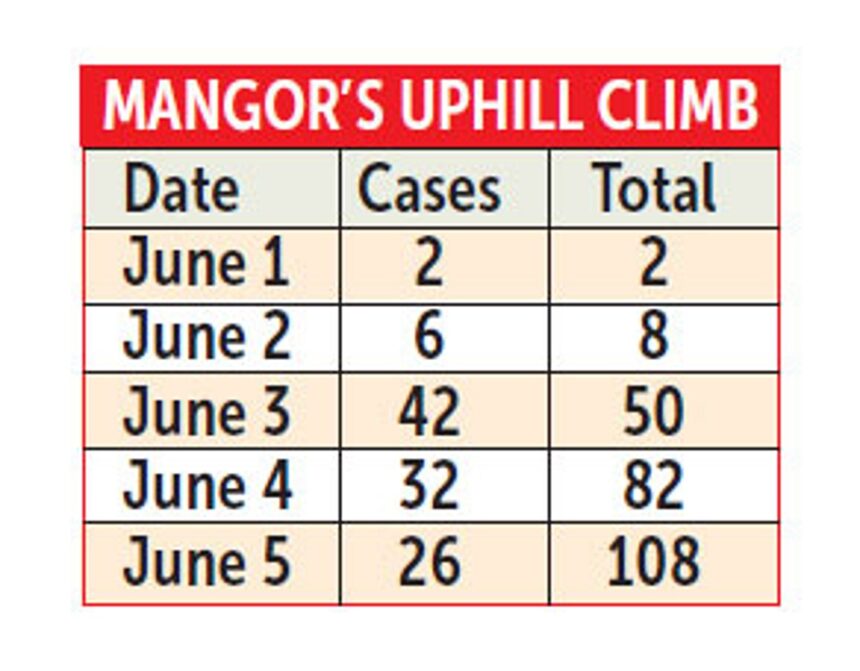 Six health workers amongst 30 new positive cases 1 Six health workers amongst 30 new positive cases