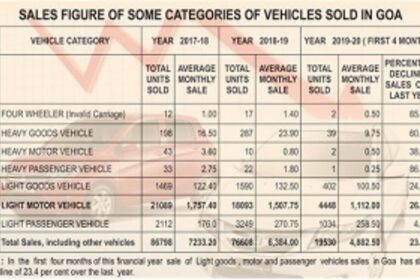 Slowdown drags auto dealers to the brink