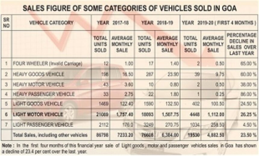 Slowdown drags auto dealers to the brink