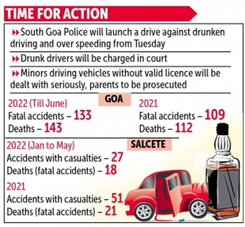 South Goa police to crack  whip on drunk driving