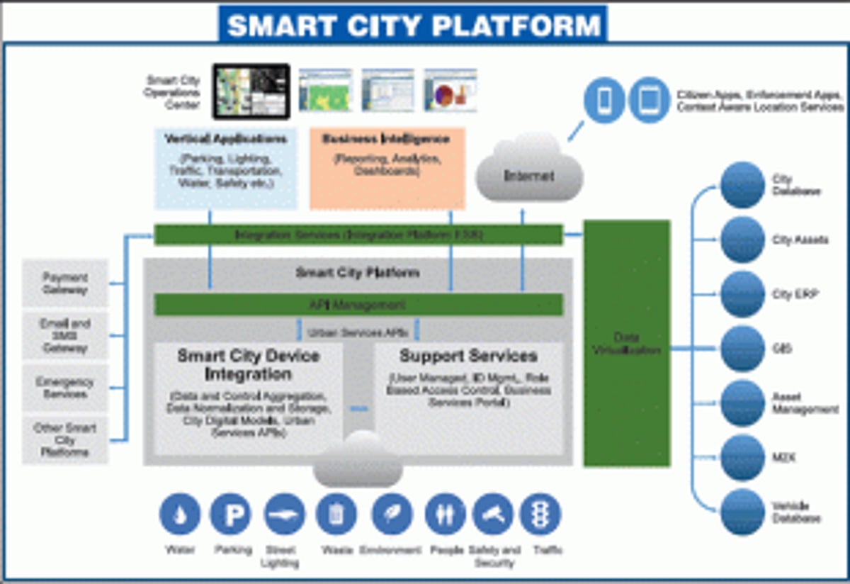 Tech to play major role for smart Panjim