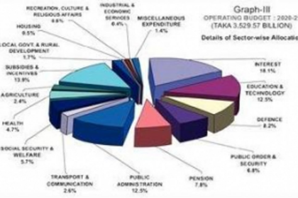 The Infra Juggernaut…  The Union Budget 2021!…